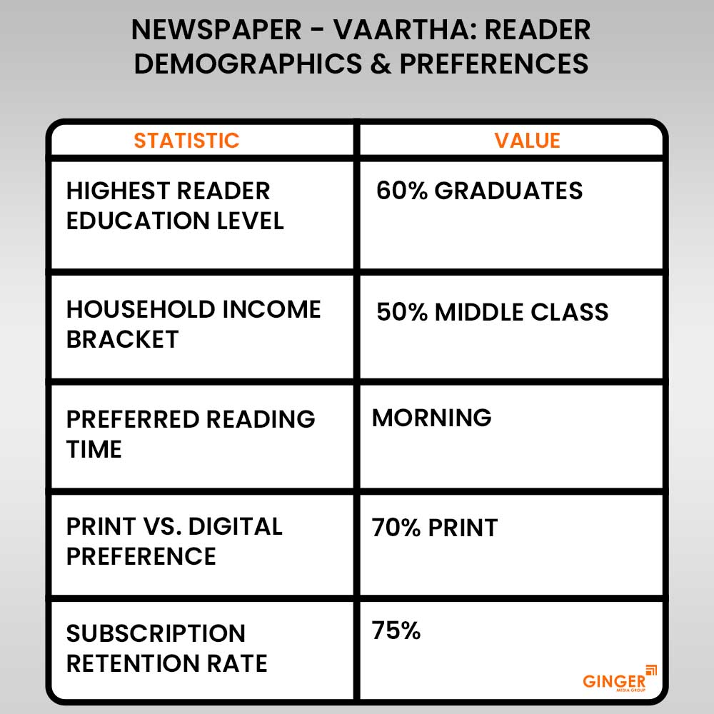 Advertising in Vaartha Newspaper