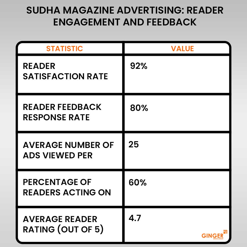 Advertising in Sudha Magazine