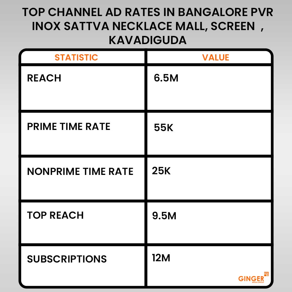 Advertising in PVR Inox Necklace