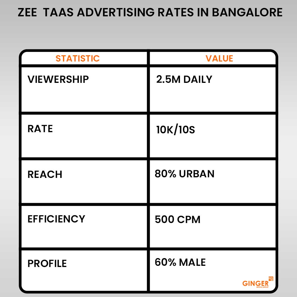 Advertising in Zee 24 Taas