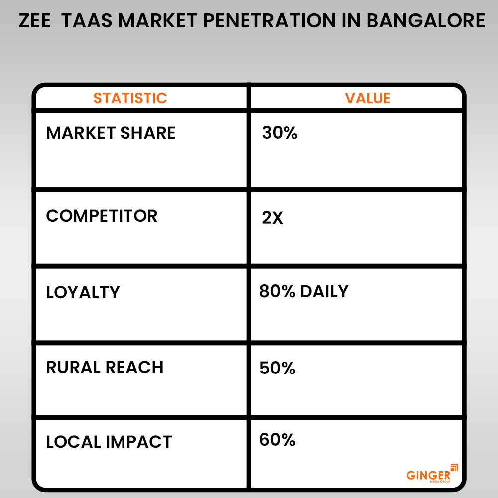 Advertising in Zee 24 Taas