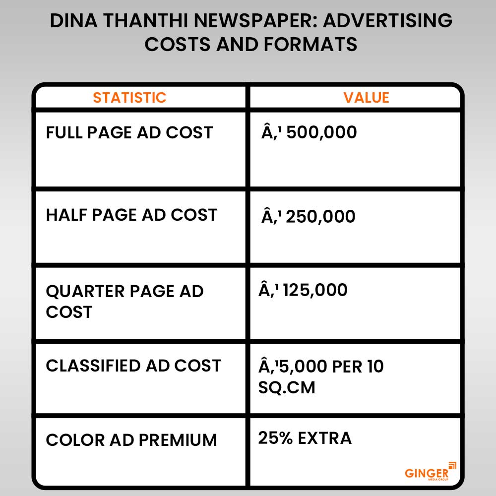 Advertising in Dina Thanthi Newspaper