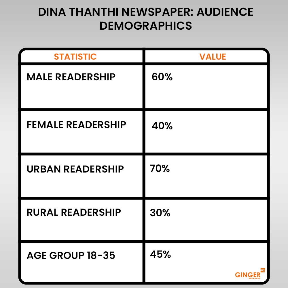 Advertising in Dina Thanthi Newspaper