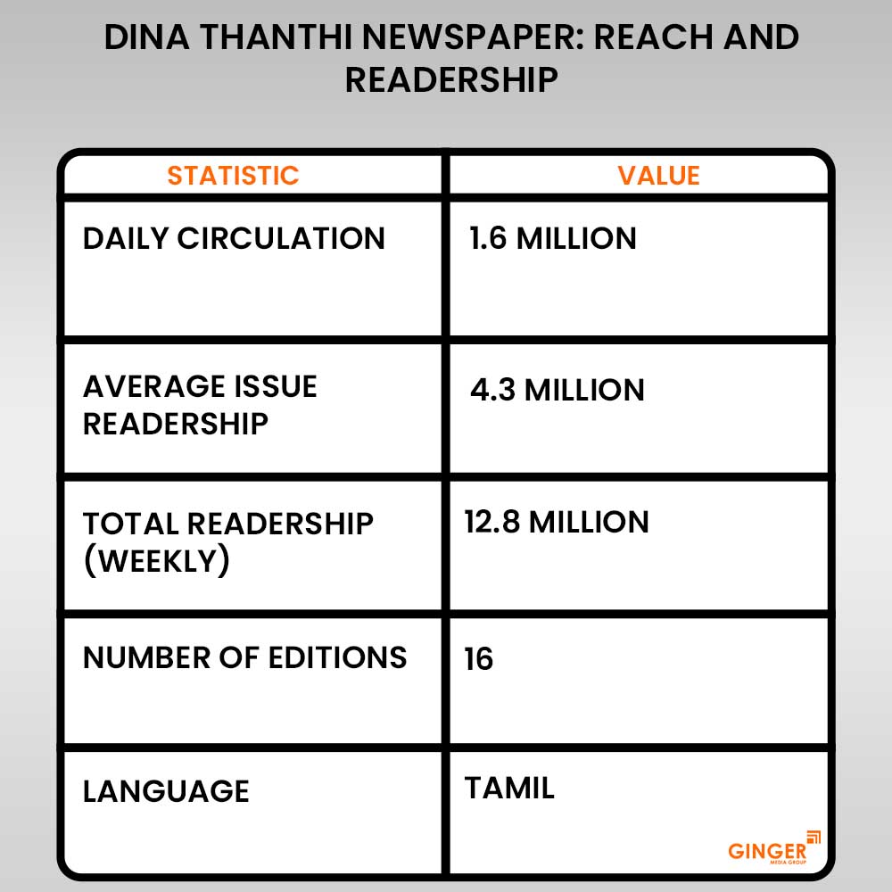 Advertising in Dina Thanthi Newspaper
