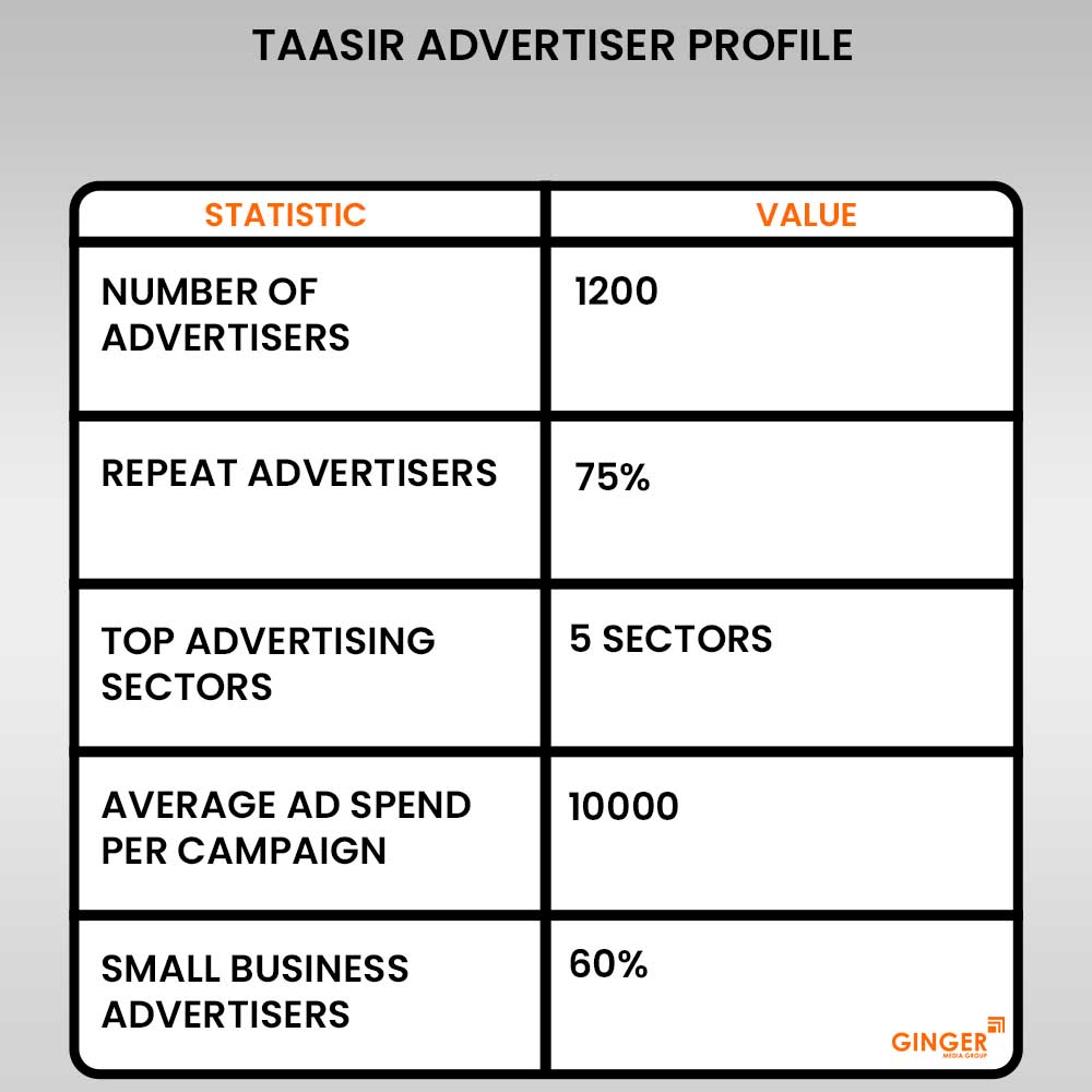 Advertising in TAASIR Newspaper
