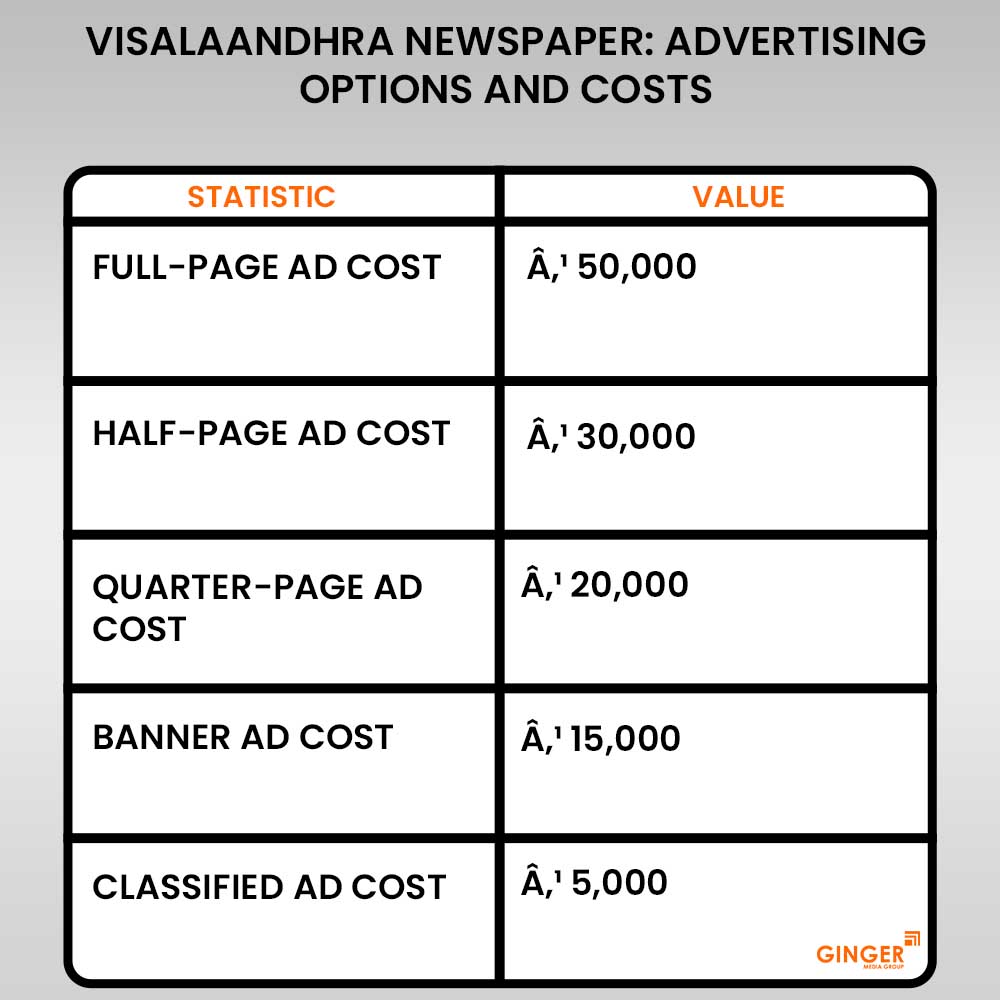 Advertising in Visalaandhra Newspaper