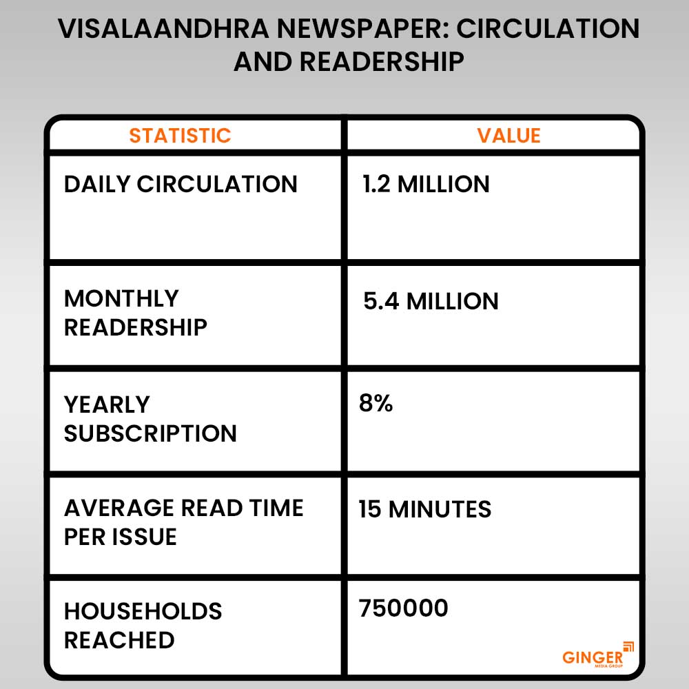 Advertising in Visalaandhra Newspaper