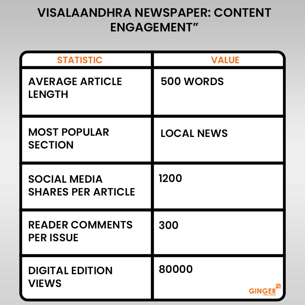 Advertising in Visalaandhra Newspaper