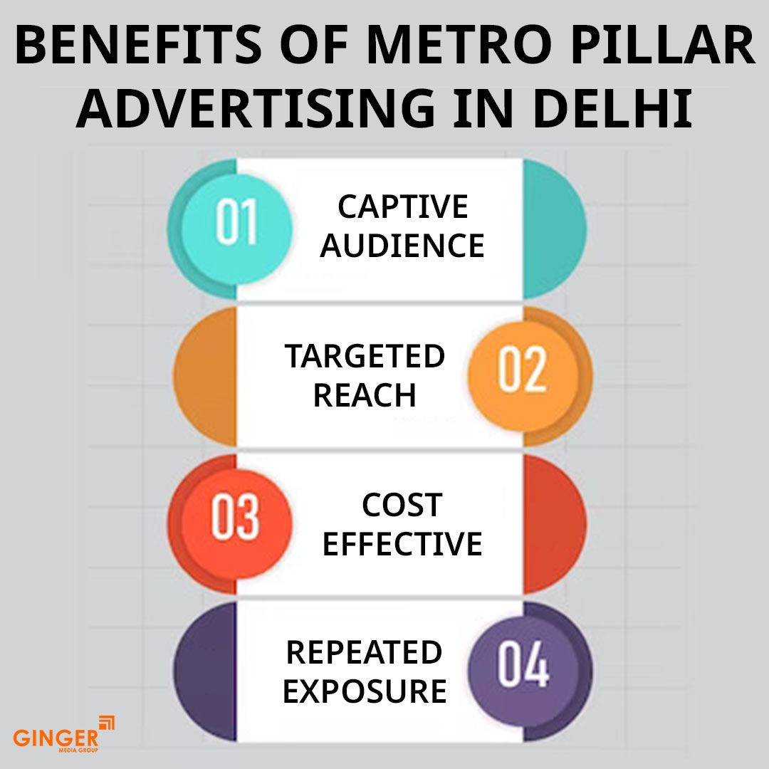 Top colors used in Auto rickshaw advertising