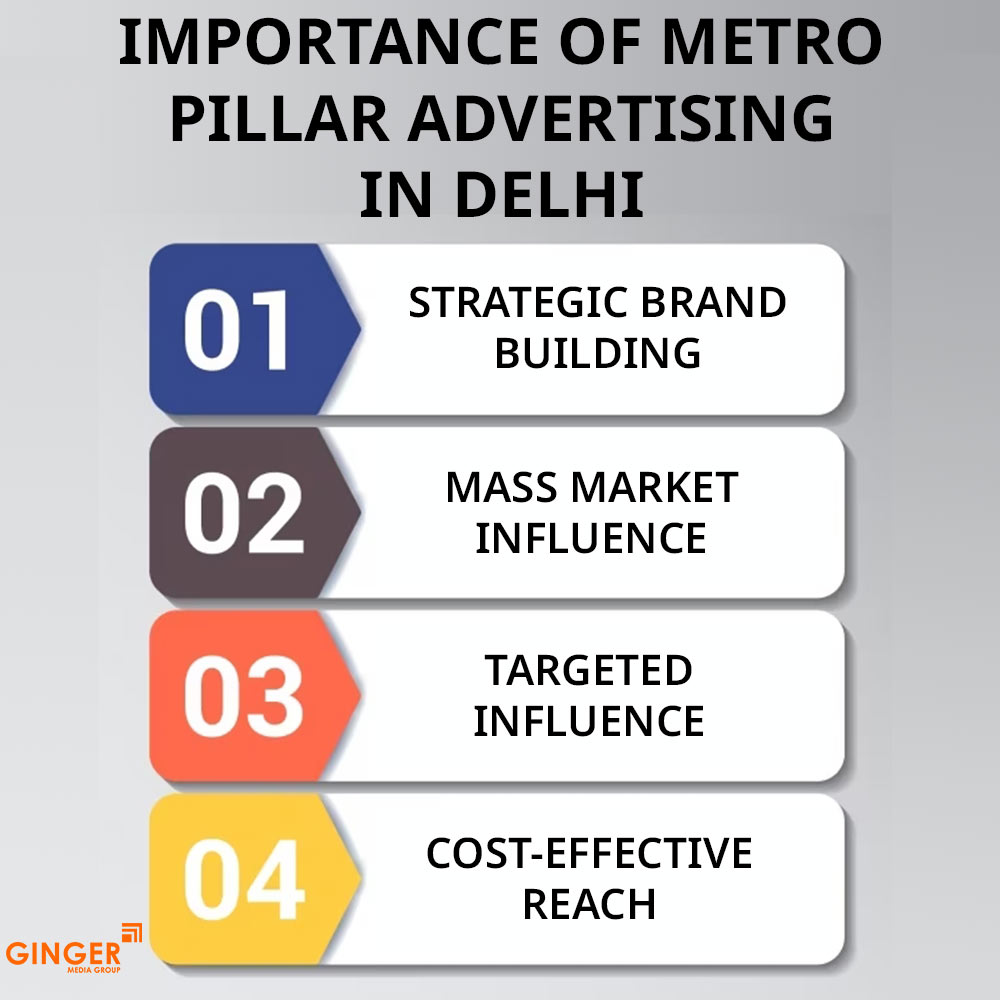 Ideal number of Auto rickshaw advertising done by top brands