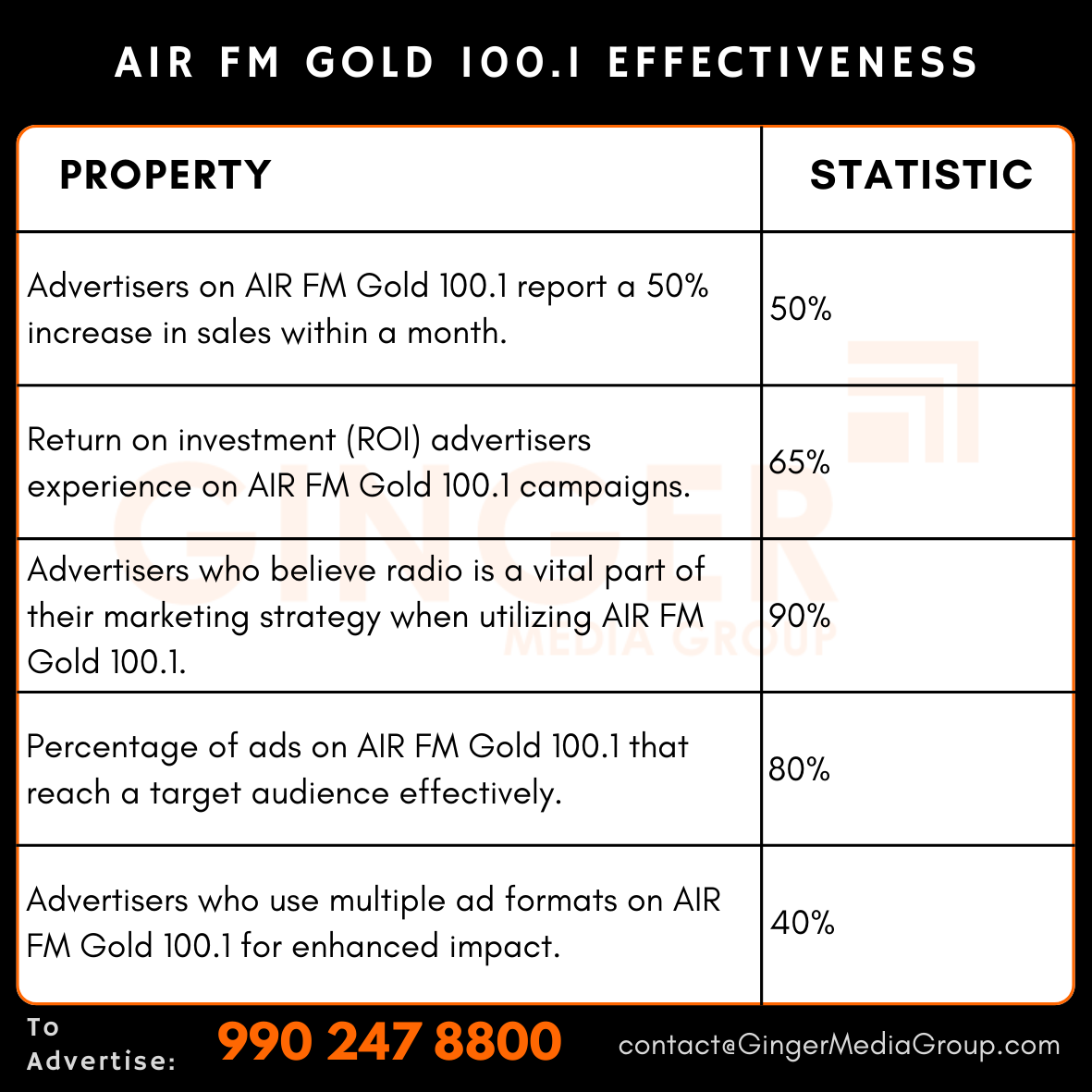 Brand recognition after Auto Rickshaw Advertising