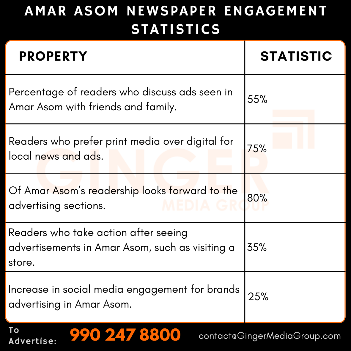 Advertising in Amar Asom Newspaper