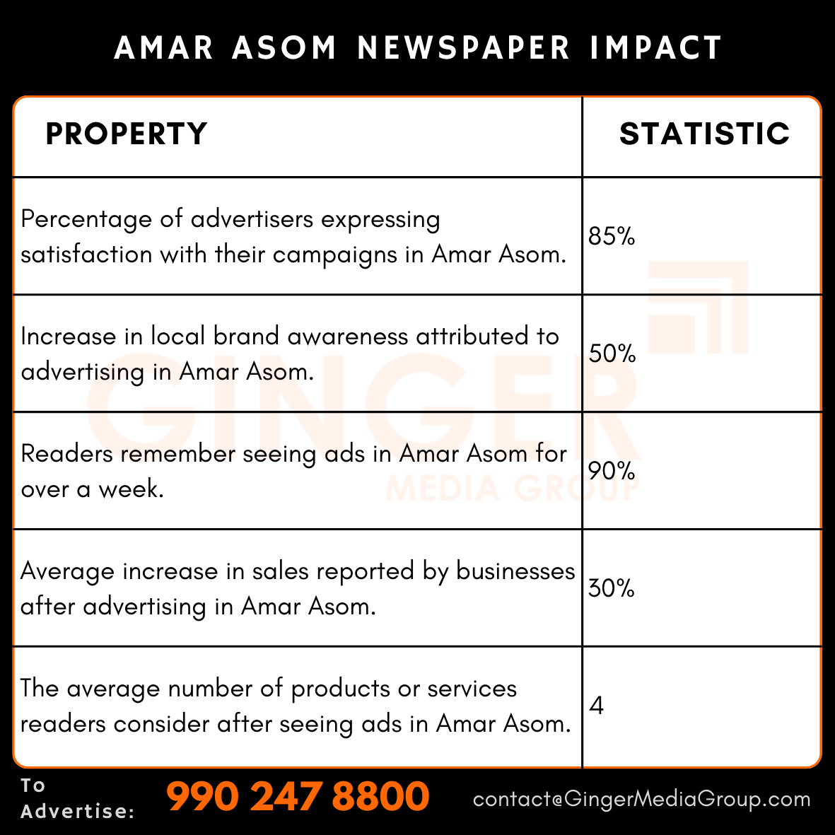 Advertising in Amar Asom Newspaper