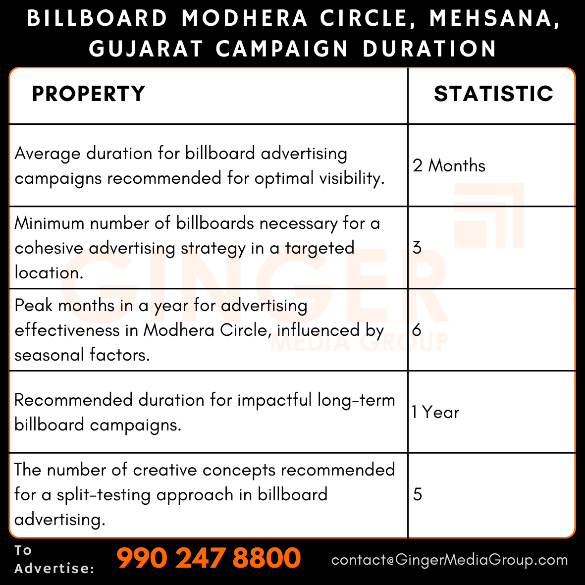 Billboard Advertising at Modhera Circle, Gujarat