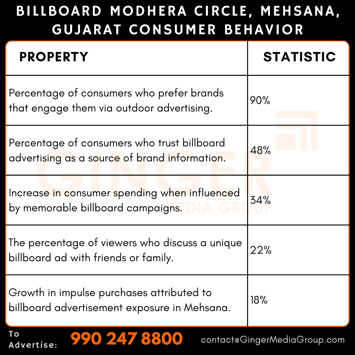 Billboard Advertising at Modhera Circle, Gujarat