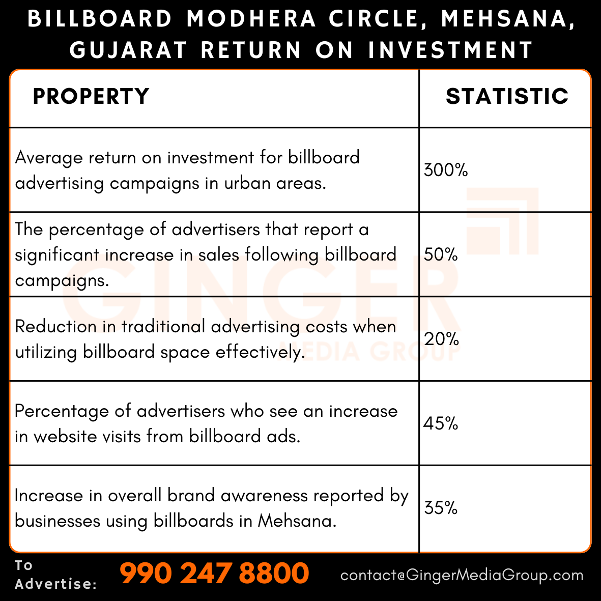 Billboard Advertising at Modhera Circle, Gujarat