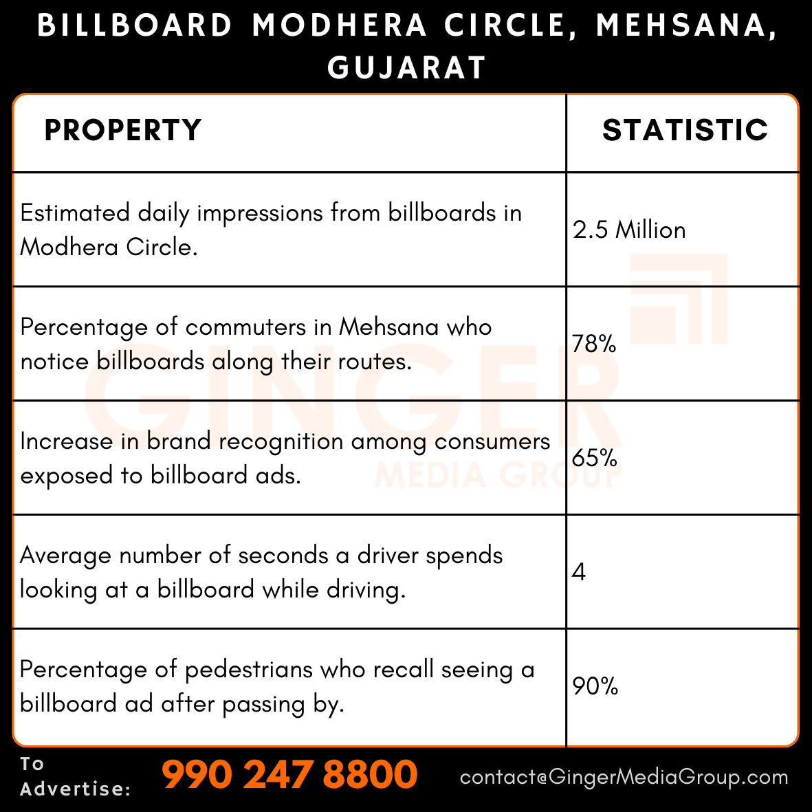 Billboard Advertising at Modhera Circle, Gujarat