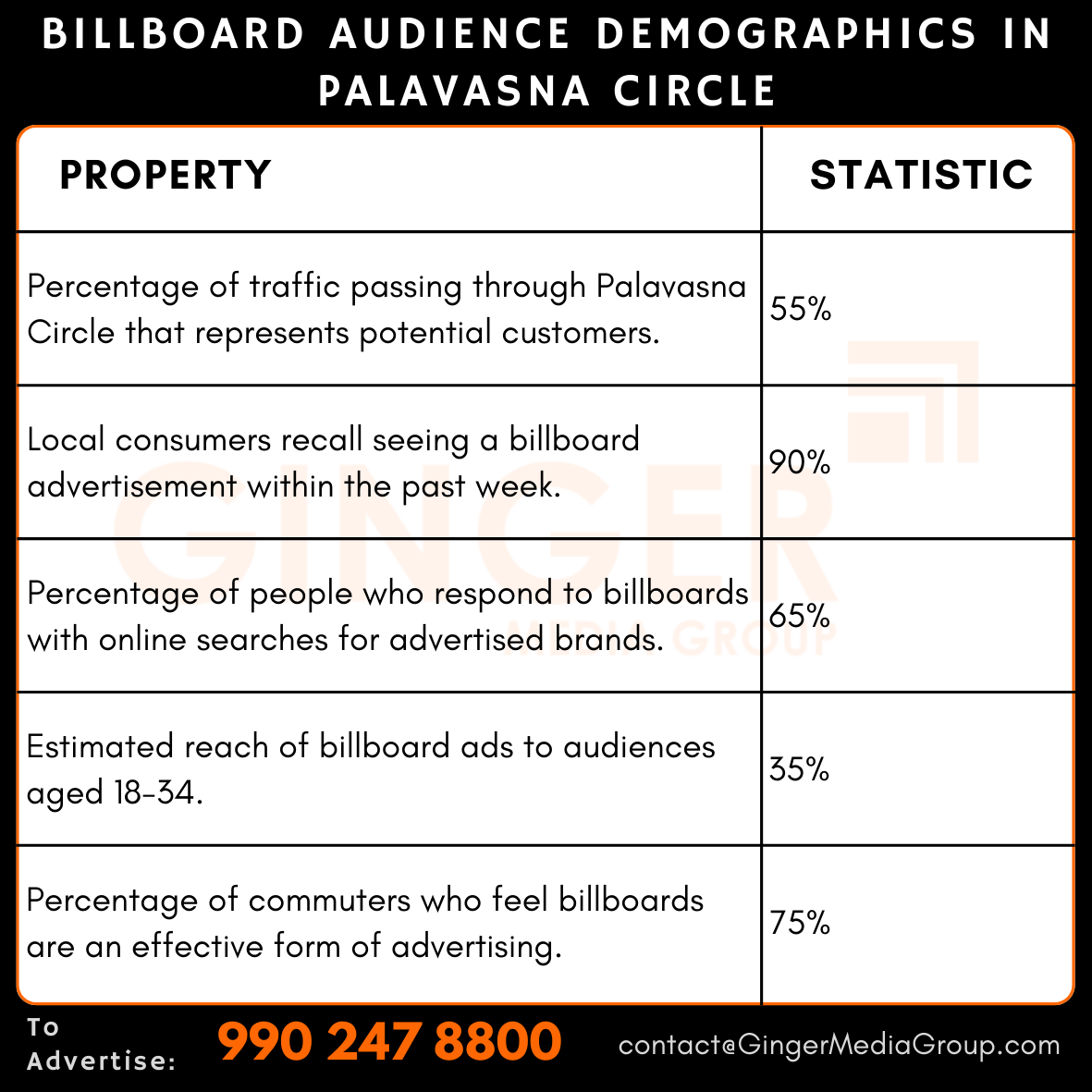 Billboard Advertising at Palavasna Circle, Gujarat