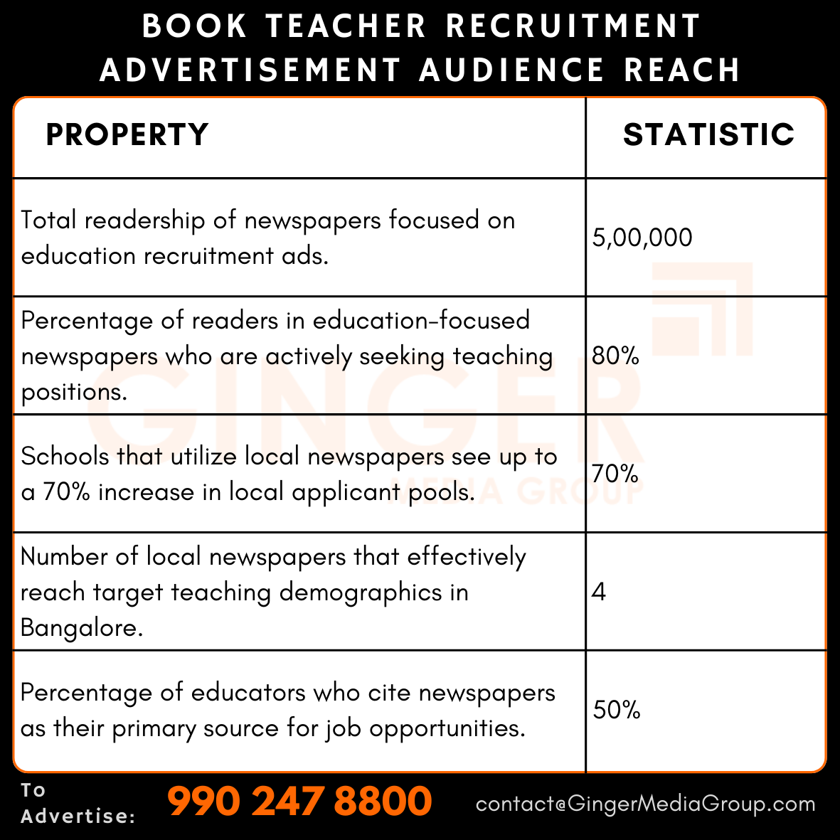 Teacher Recruitment Advertisements in Newspapers