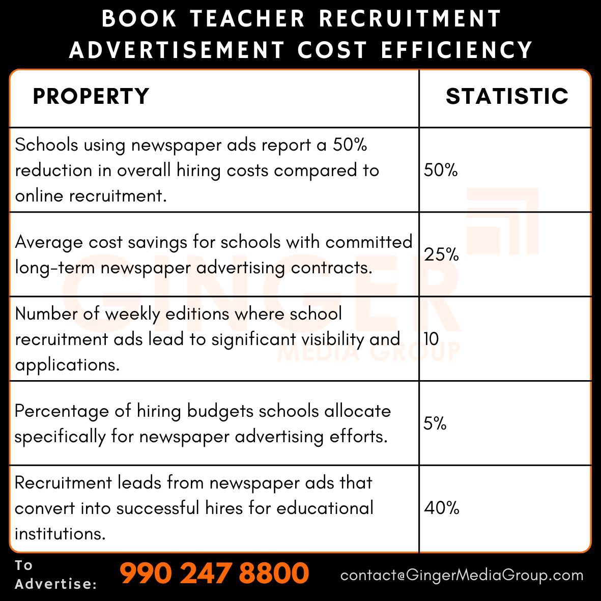 Teacher Recruitment Advertisements in Newspapers
