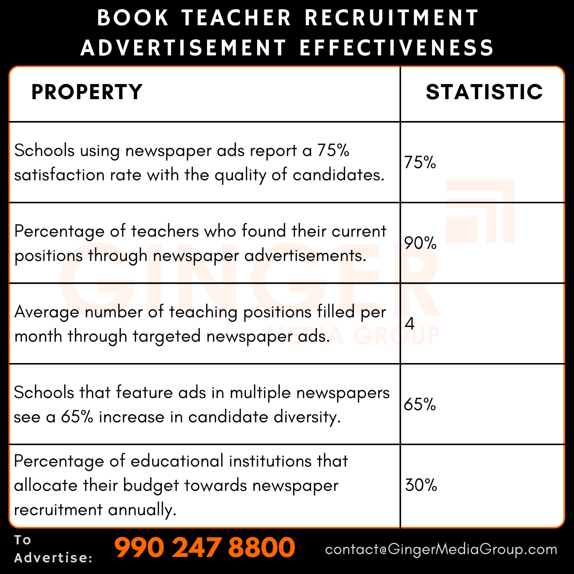Teacher Recruitment Advertisements in Newspapers