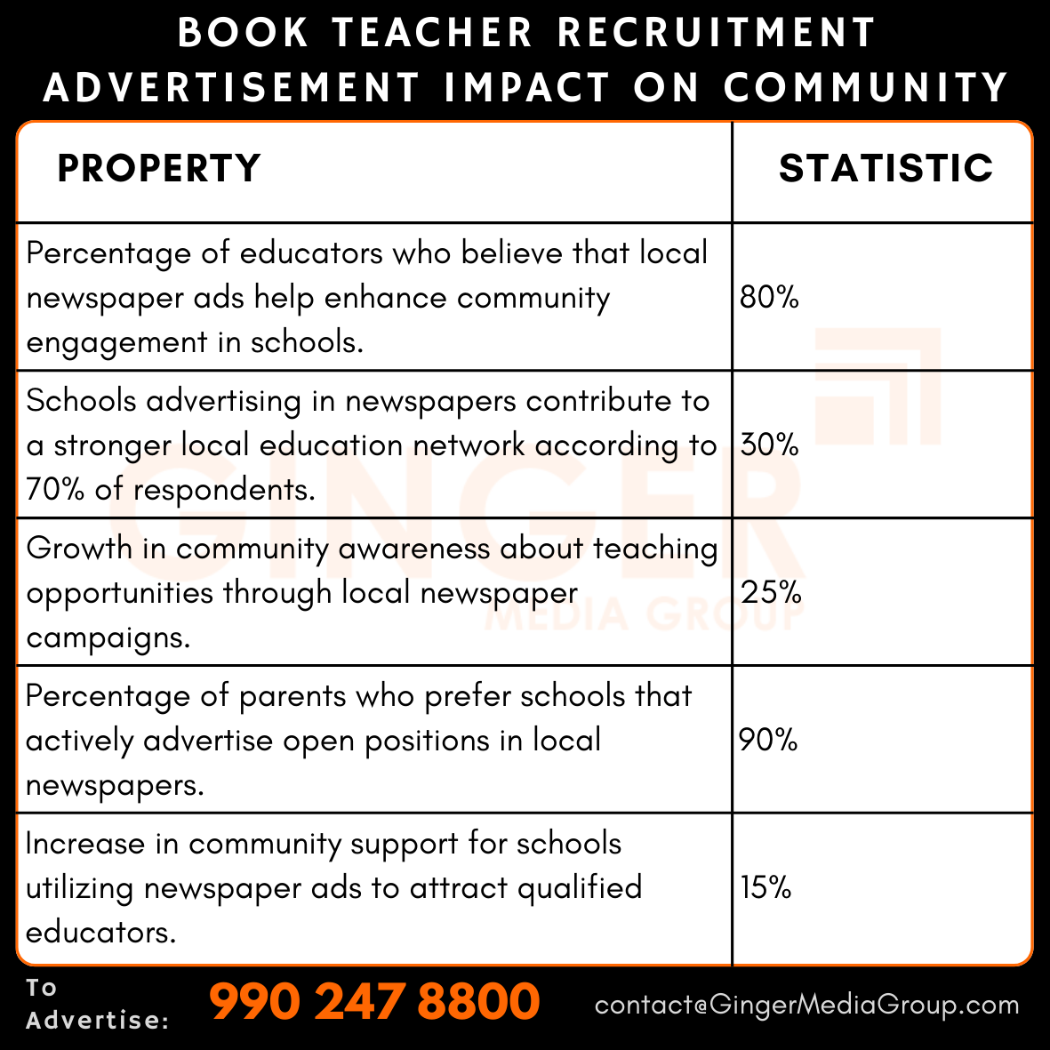 Teacher Recruitment Advertisements in Newspapers
