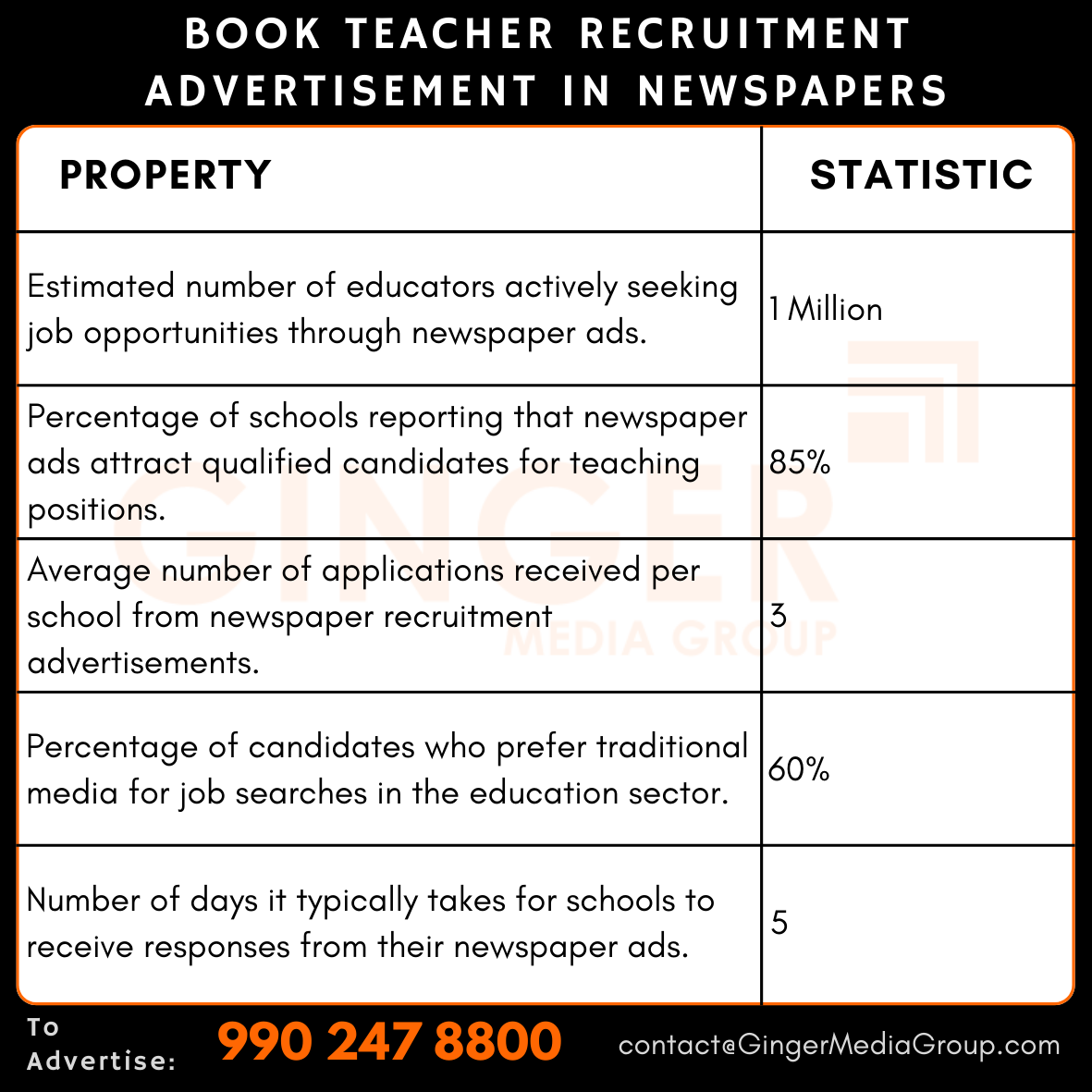 Teacher Recruitment Advertisements in Newspapers