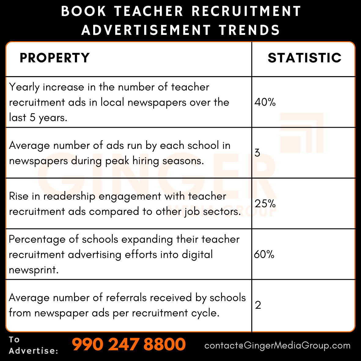 Teacher Recruitment Advertisements in Newspapers