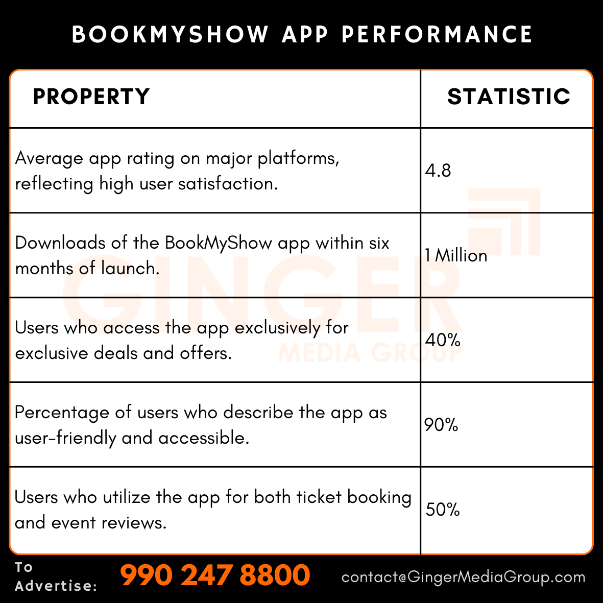 BookMyShow Advertising