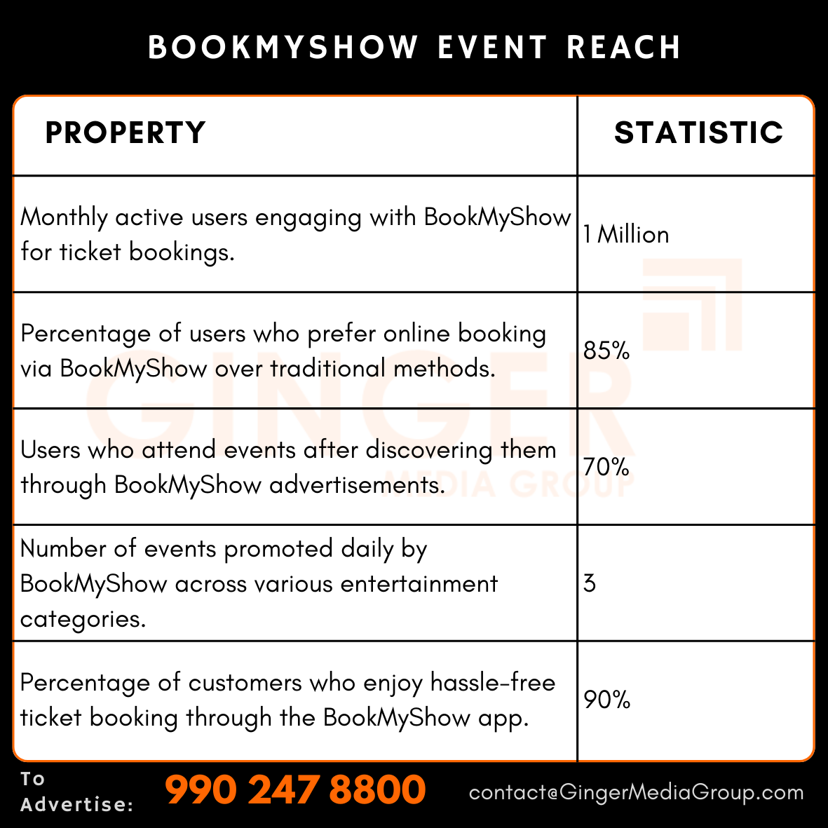 BookMyShow Advertising