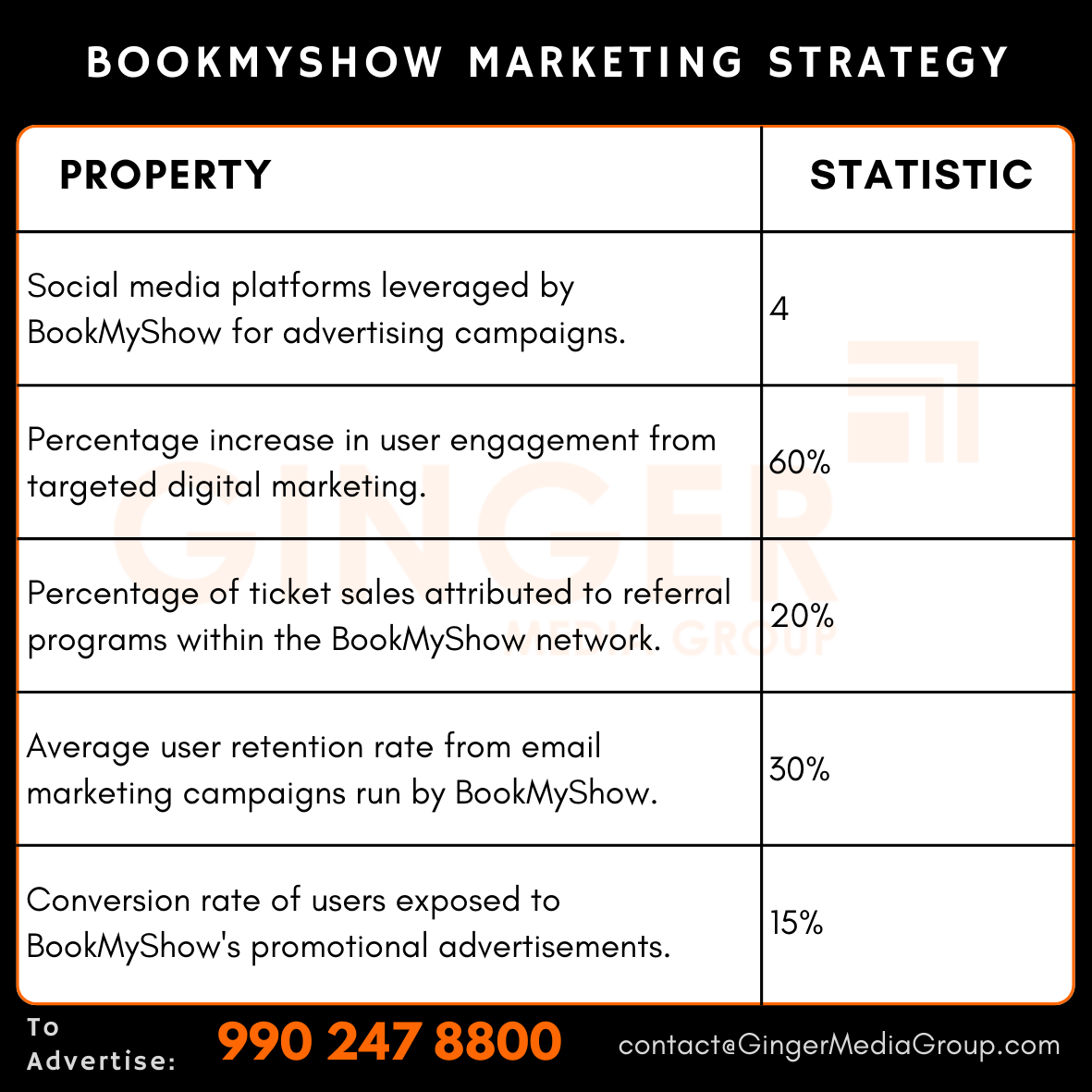 BookMyShow Advertising