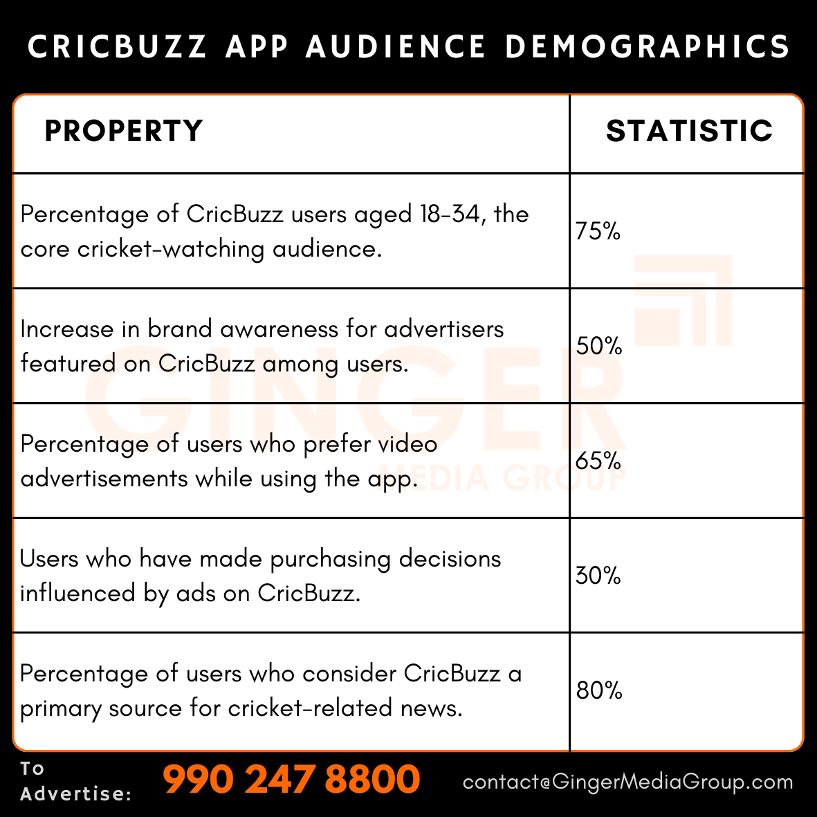 CricBuzz App Advertising