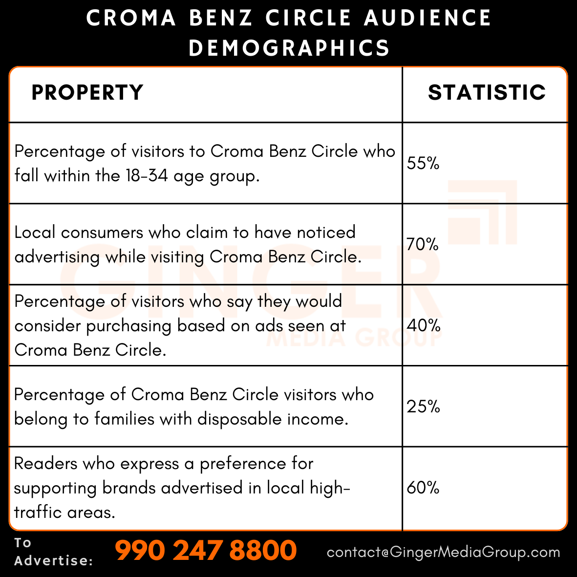 Advertising in Croma – Benz Circle, Vijayawada