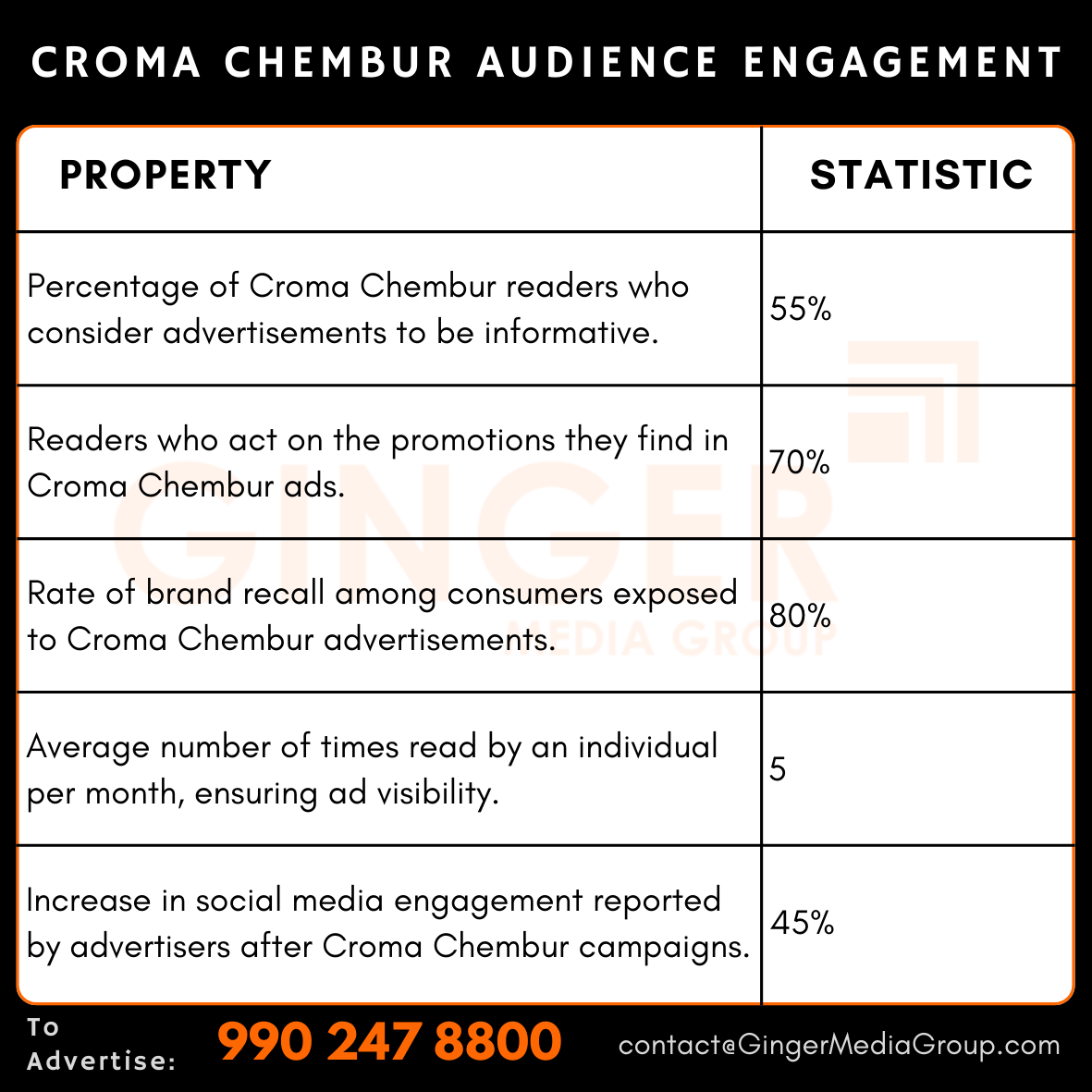 Advertising in Croma – Chembur, Mumbai