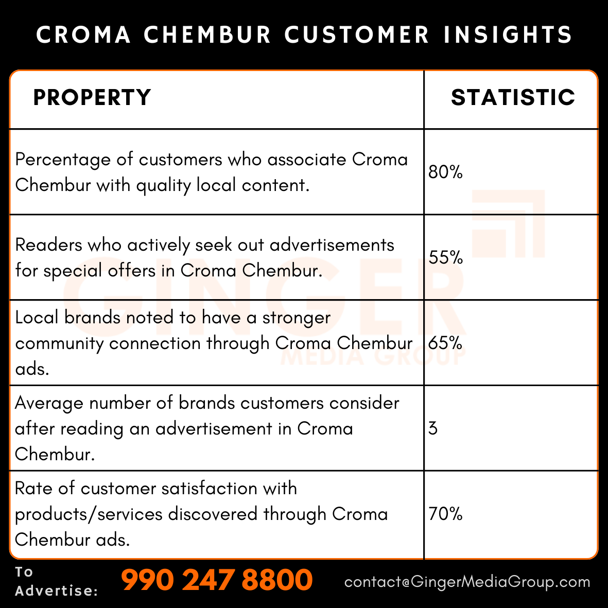 Advertising in Croma – Chembur, Mumbai