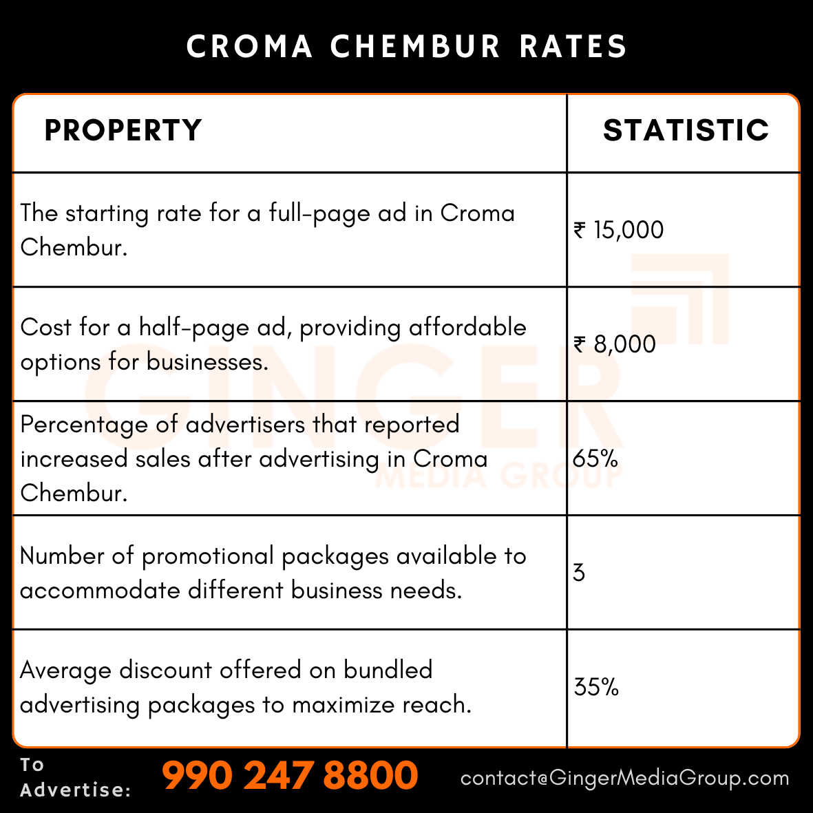 Advertising in Croma – Chembur, Mumbai