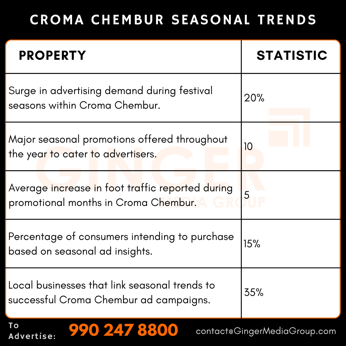 Advertising in Croma – Chembur, Mumbai