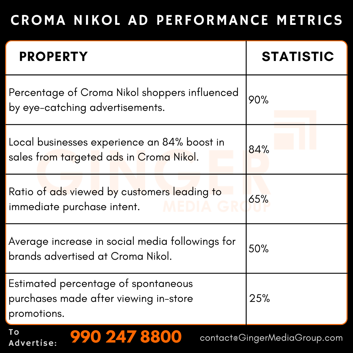 Advertising in Croma – Nikol, Ahmedabad