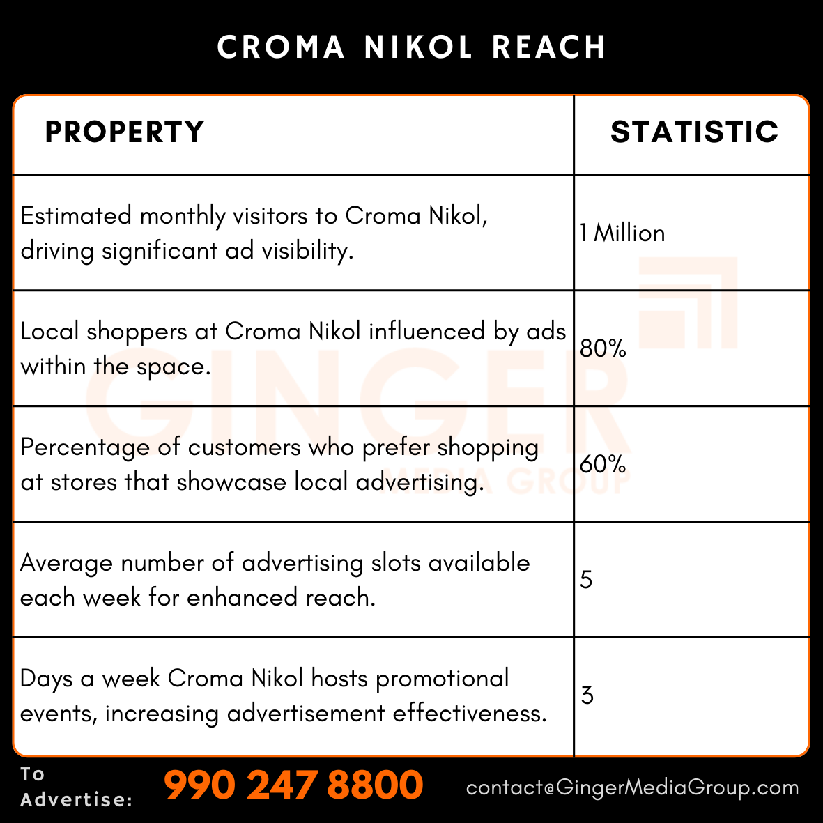 Advertising in Croma – Nikol, Ahmedabad
