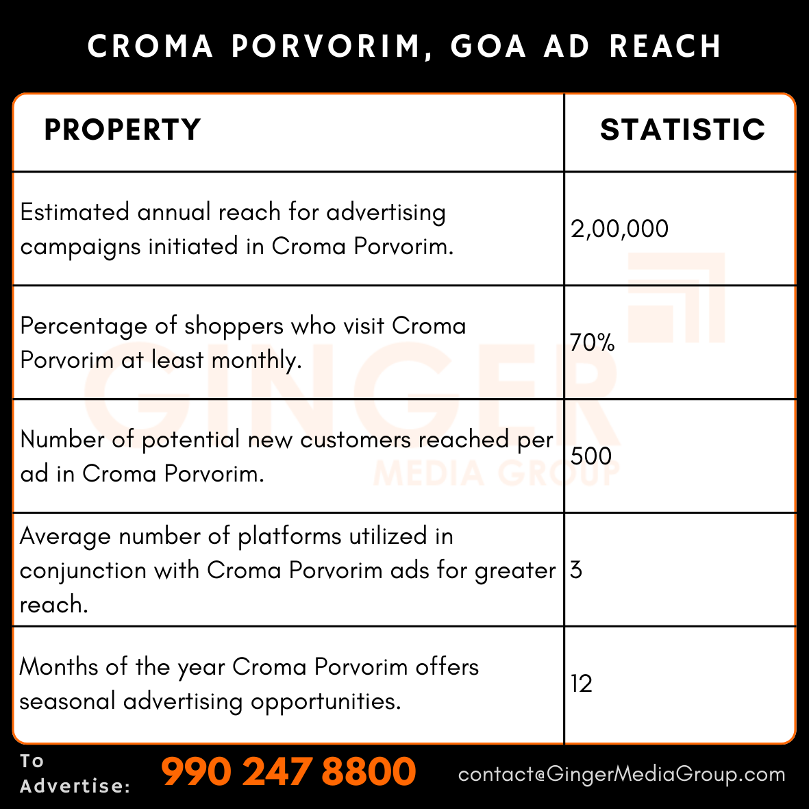 Advertising in Croma – Porvorim, Goa