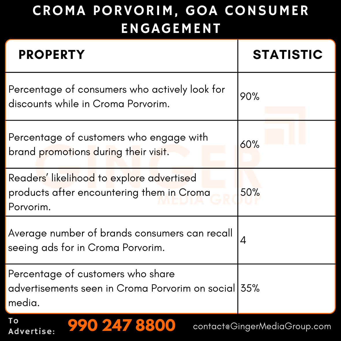 Advertising in Croma – Porvorim, Goa