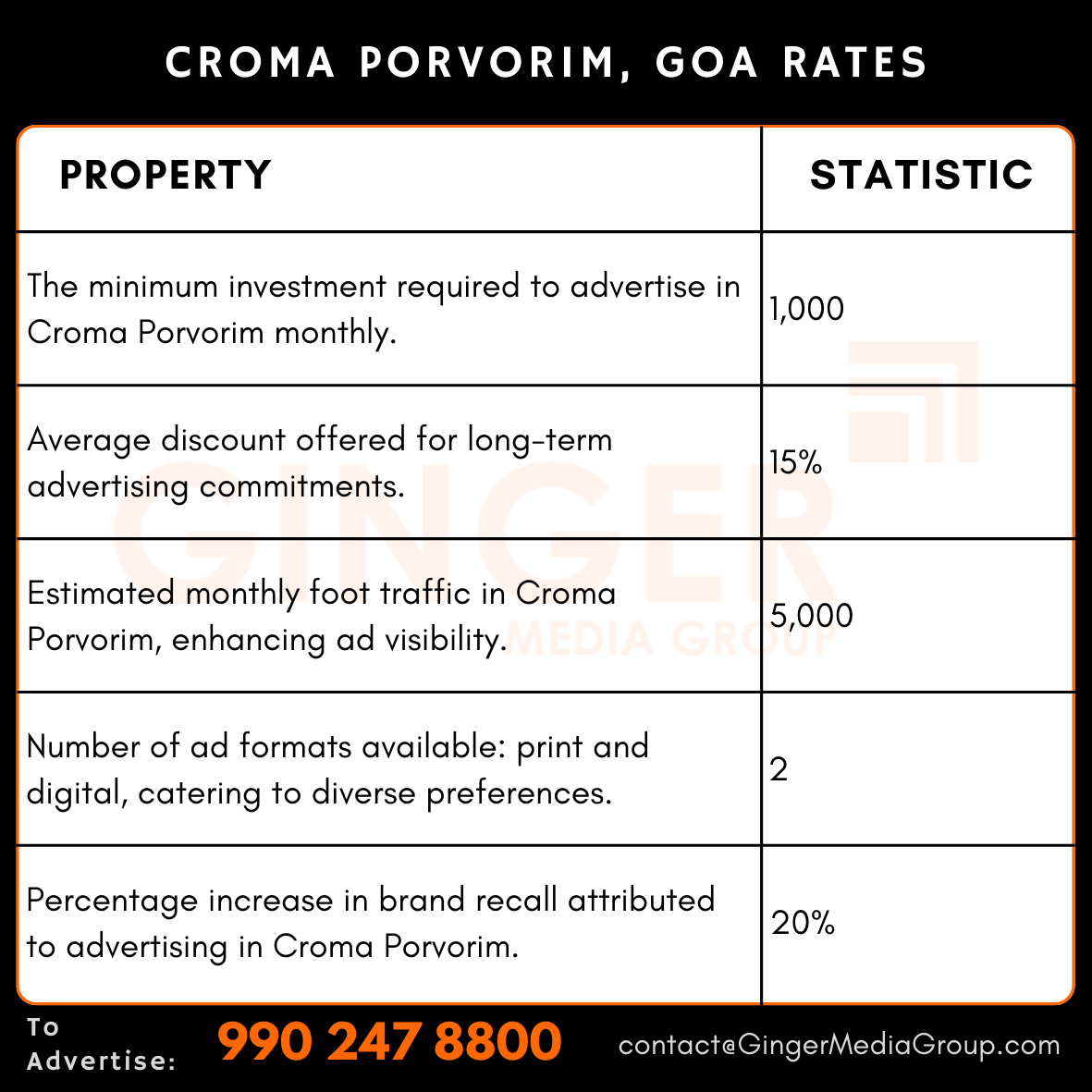 Advertising in Croma – Porvorim, Goa