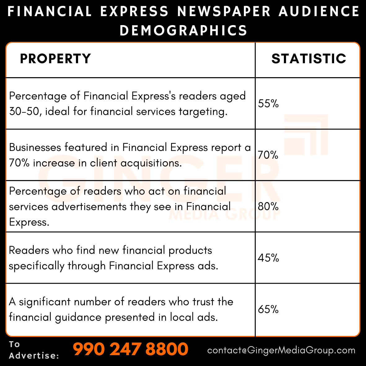 Advertising in Financial Express Newspaper