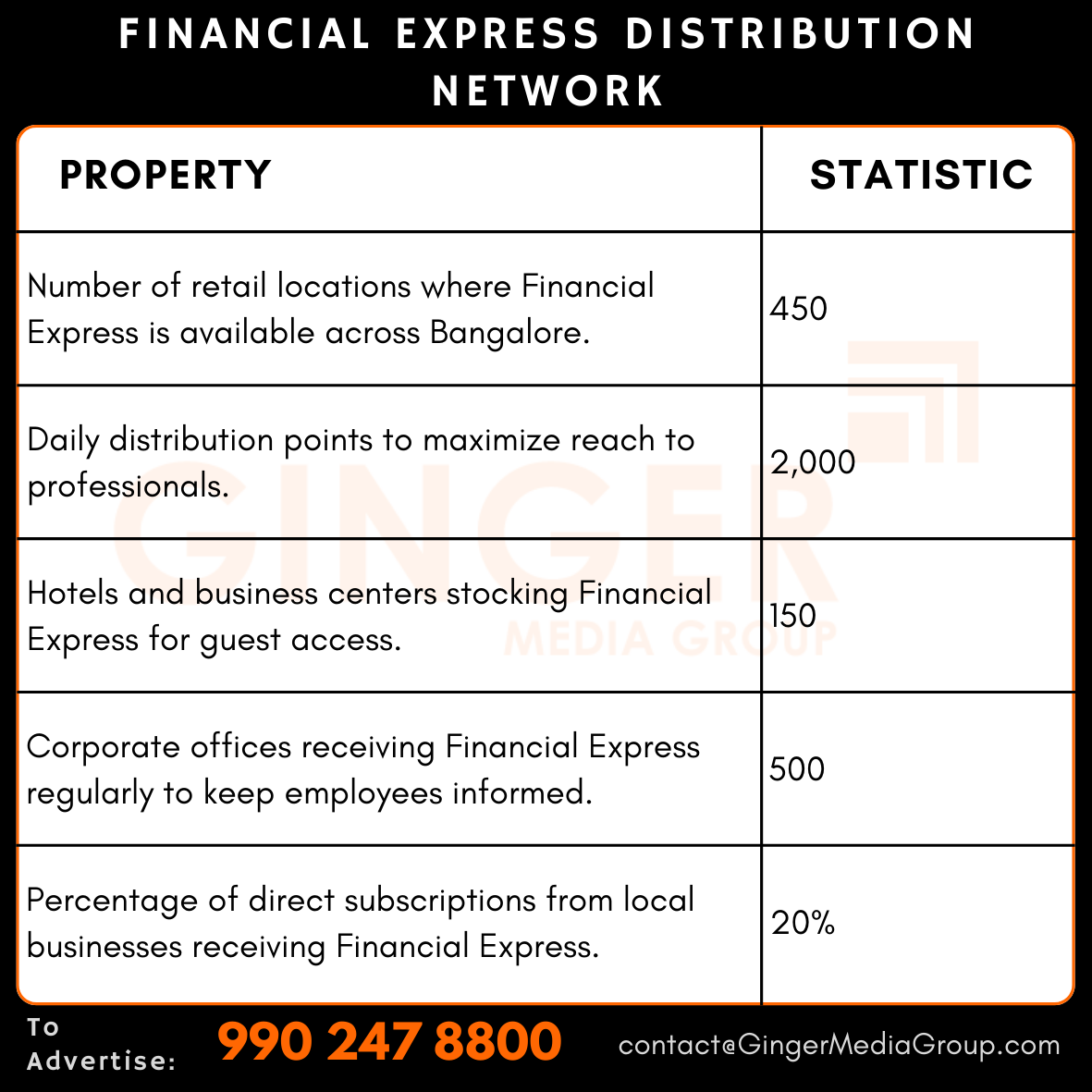 Advertising in Financial Express Newspaper