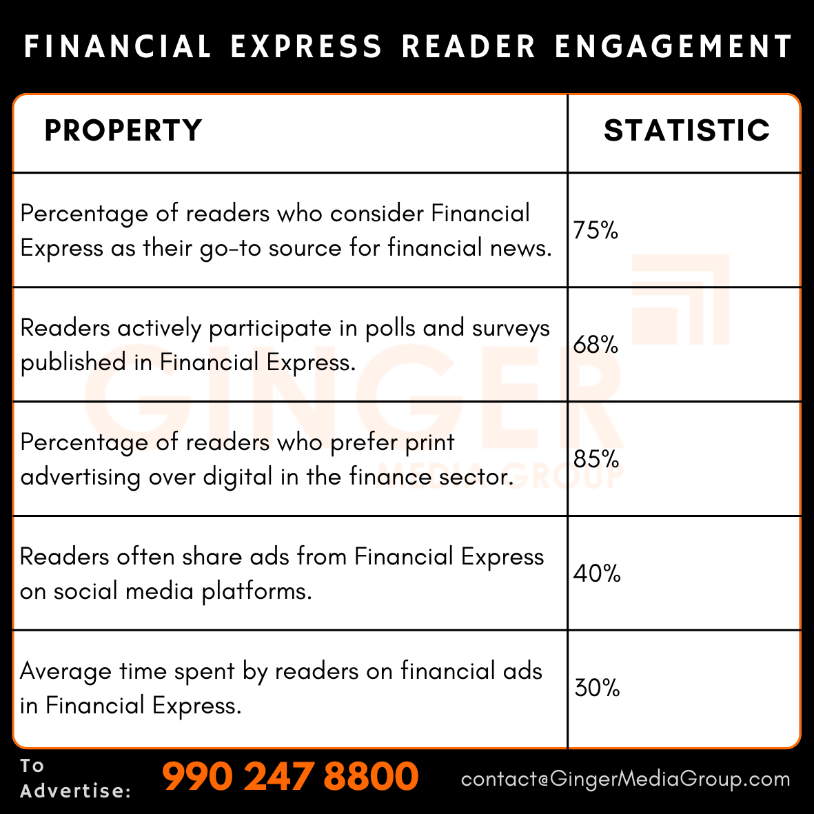 Advertising in Financial Express Newspaper