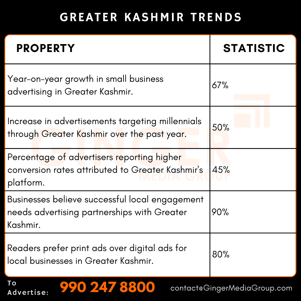 Advertising in Greater Kashmir Newspaper