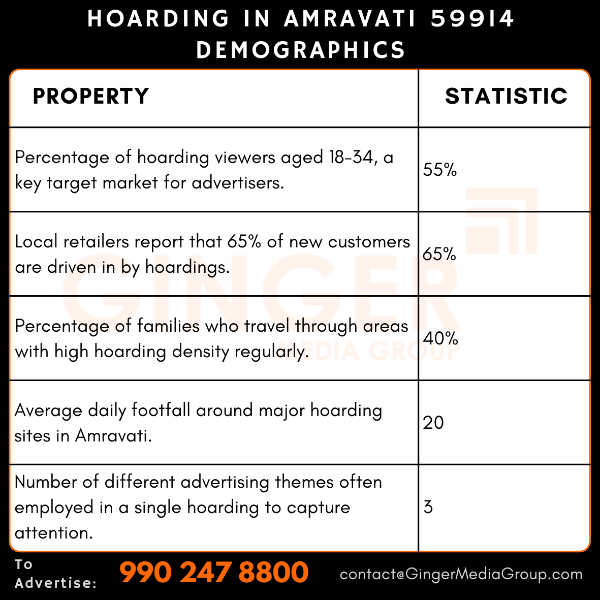 Hoarding Advertising in Amravati
