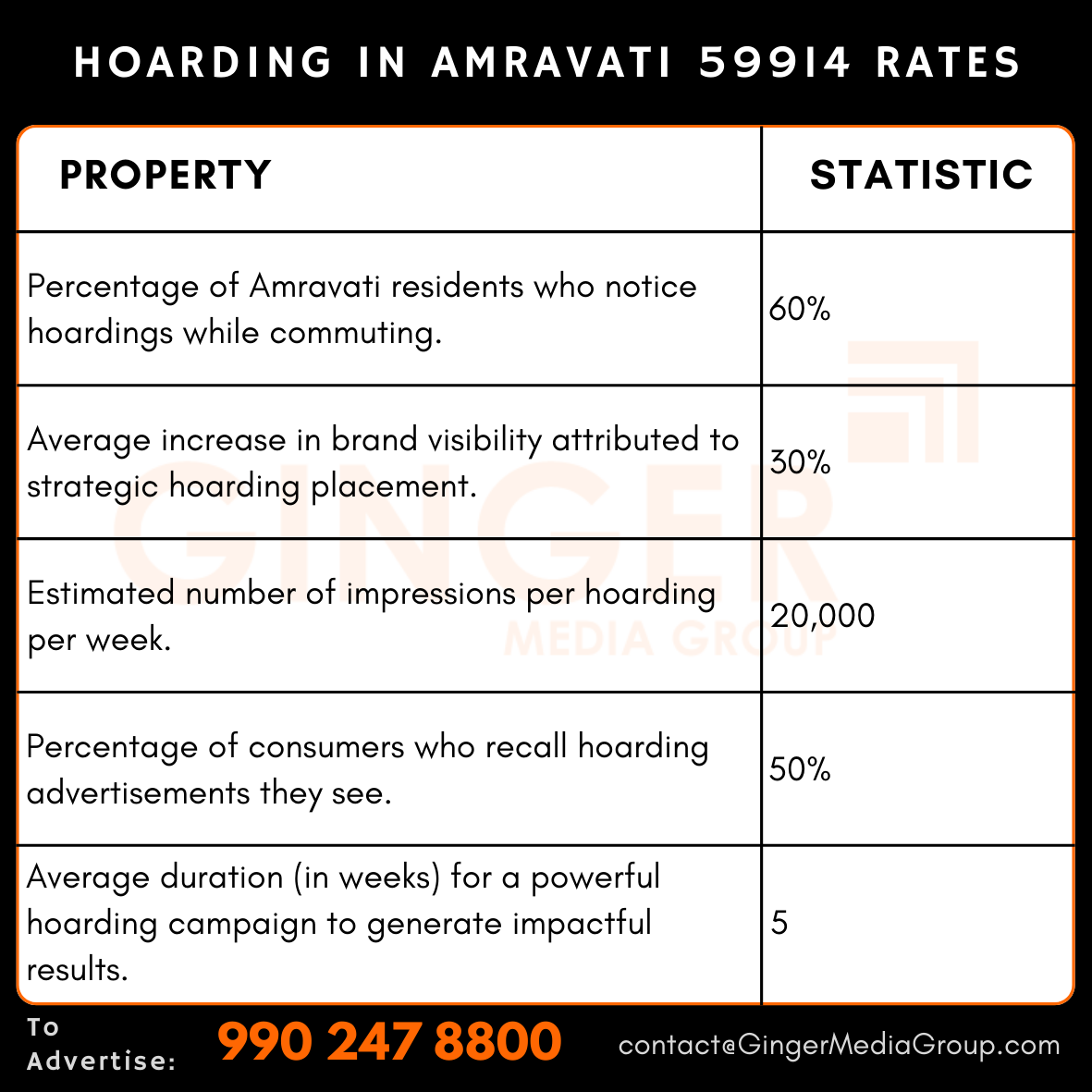 Hoarding Advertising in Amravati