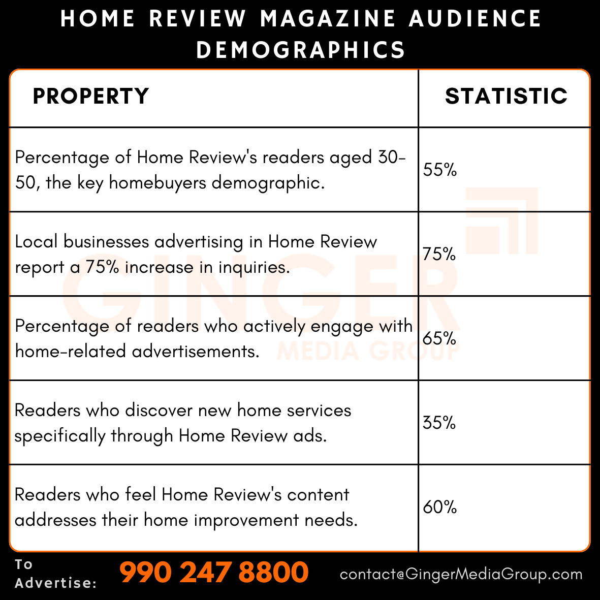 Advertising in Home Review Magazine