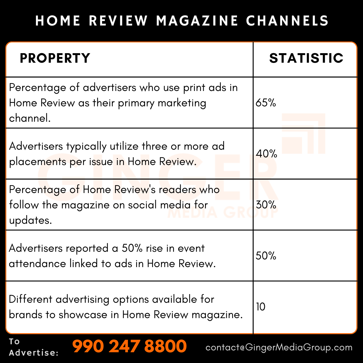 Advertising in Home Review Magazine